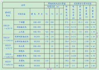 1118綜采工作麵設計說明書