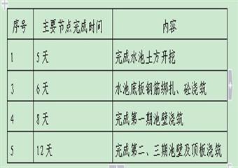 XX煤礦高位水池施工組織設計說明書