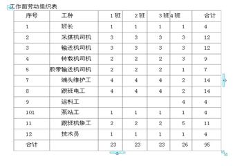 河南理工安全工程係煤礦開采設計