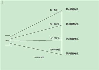 +770至+735開切眼防治煤與瓦斯突出設計