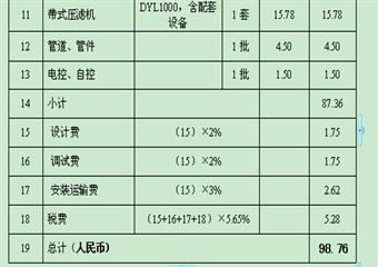 王堰煤礦酸性廢水處理工程方案設計