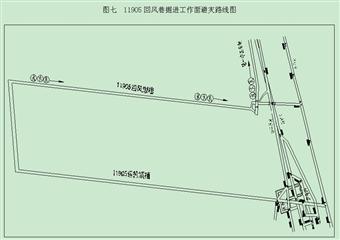 小春灣煤礦11905回風巷掘進工作麵