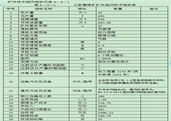 xx區xx寨煤礦（技改）開采方案設計設計
