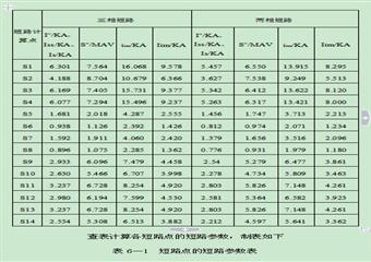 平煤十礦井下供電設計（本科畢業設計論文）