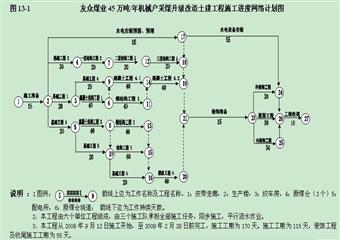 45萬噸/年機械化采煤升級改造土建工程施工組織設計