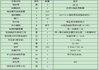 XX煤礦防治煤與瓦斯突出方案設計