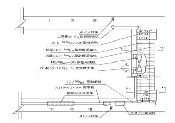 2631(3)綜放工作麵設計說明書