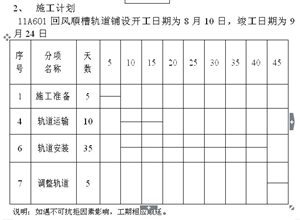 11A601回風順槽軌道鋪設施工組織設計