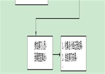 利民煤焦煤礦2010年雨季“三防”演習方案