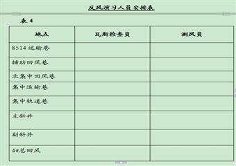 後安煤炭有限公司2011年反風演習報告