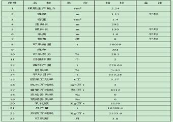 Ⅱ355-2工作麵回采總結