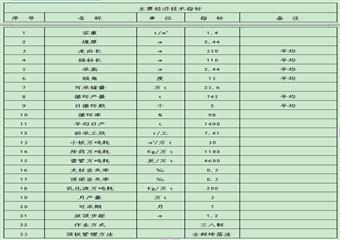 17021工作麵回采總結
