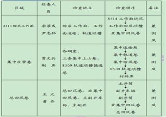 後安煤炭有限公司2011年礦井反風演習計劃