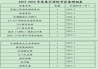 金陽煤礦衝擊地壓防治工作中長期規劃（2012年--2017年）
