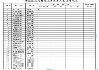 淮北礦業朔裏煤礦2011年災害預防計劃