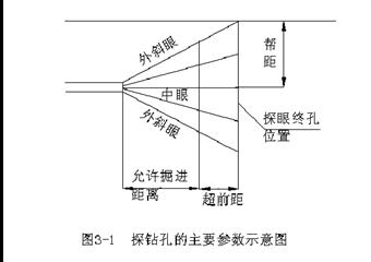 紅旗三礦礦井中長期防治水規劃