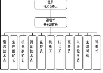 家溪煤業大溪溝煤礦