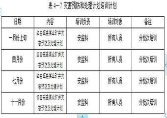 山西靈石紅杏旺盛煤業2012年度礦井災害預防與處理計劃