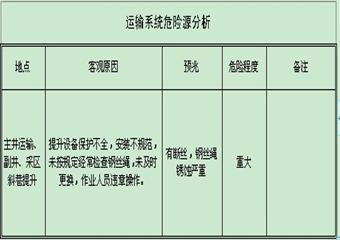 東溝煤業煤礦2012年礦井災害預防和處理計劃