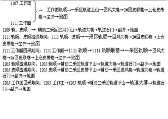 龍王莊煤業2011年度礦井災害預防和處理計劃