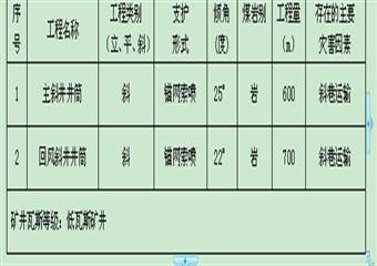 紅山西項目部2010年度災害預防及處理計劃