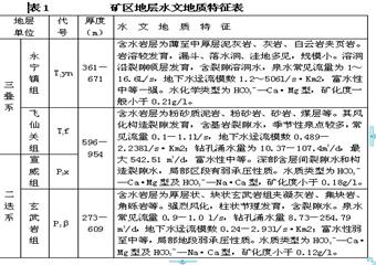 水城縣誌宏煤礦中長期防治水規劃