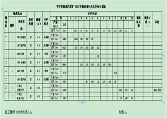 楊家灣煤礦二○一二年度生產目標計劃及執行說明