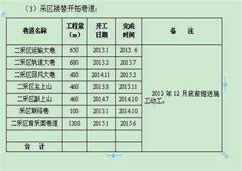 畢節市楊家灣煤礦礦井生產發展規劃
