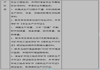 幹塘溝三井建設方案及工作計劃