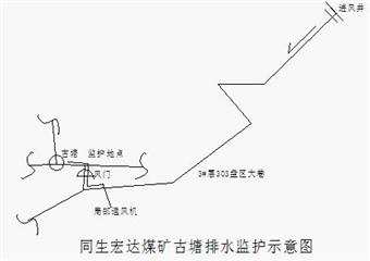煤礦3#層303盤區付巷古塘排水救護隊監護及建板閉工作總結