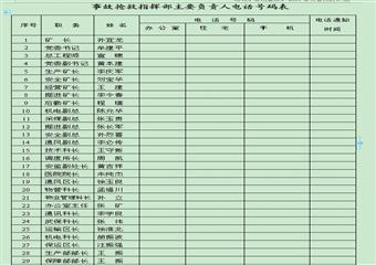 淮北礦業朔裏煤礦2011年災害預防計劃