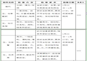 xx煤業2012年度機電設備檢修計劃
