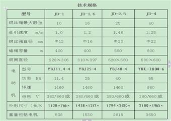 石台中隊煤礦絞車操作實習報告