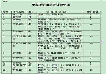 2012年光幹涉式甲烷測定器修理工技術比武複習大綱