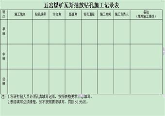 五宮煤礦2012年度瓦斯抽放計劃