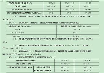 煤礦機電、提升運輸專項整治實施方案
