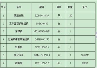 萬家莊煤業礦井建設發展規劃