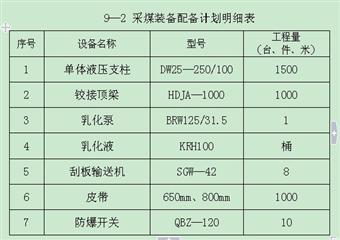 某縣煤礦開拓開采規劃