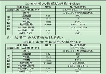 90萬噸/年兼並重組整合項目聯合試運轉情況報告