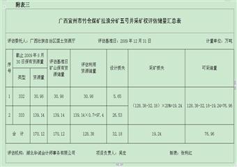 五號井采礦權評估報告書