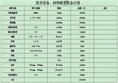 王家嶺新井二〇一二年度防治煤與瓦斯突出措施計劃