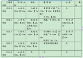 孟家焉煤業2013年度礦井防治水工作計劃