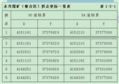 陝西省子洲縣永興煤礦調查情況彙報