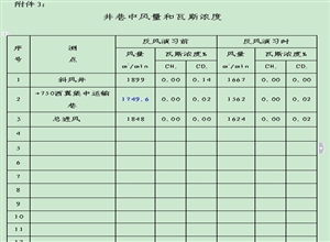 龍泉煤礦2012年礦井反風演習總結報告