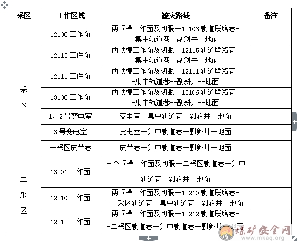 2012年度防治水工作計劃與年度預報