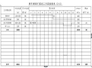2015年“一通三防”工作計劃與措施