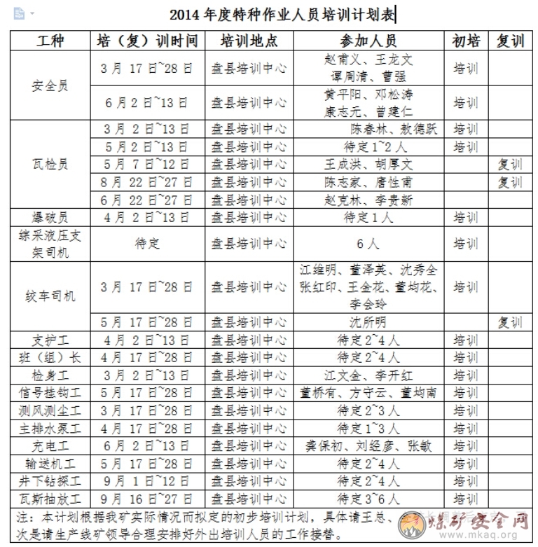二O一四年度安全技術培訓工作計劃