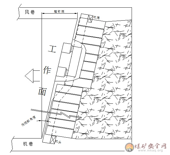 綜采工作麵防止支架、溜子下滑的補充技術措施