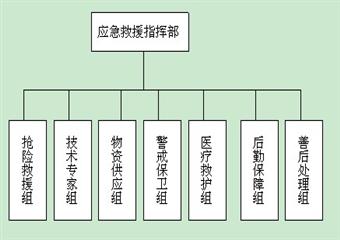 XXXX煤礦大麵積突然停電事故專項應急預案