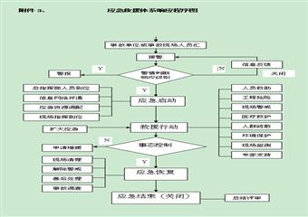 某集團煤礦礦井生產安全事故應急救援預案